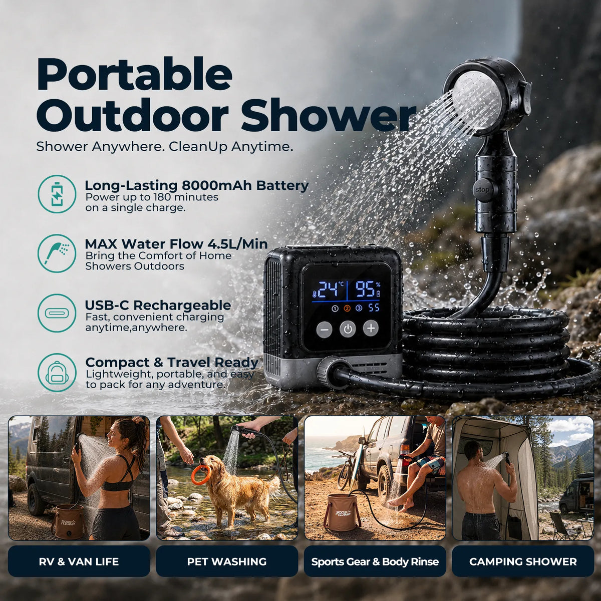 Roos Shower Pro Portable Outdoor Shower features overview: 8000mAh long-lasting battery for 180 minutes, 4.5L/min max water flow, USB-C rechargeable, compact and travel ready — shown in use for RV & van life, pet washing, sports gear rinse and camping shower