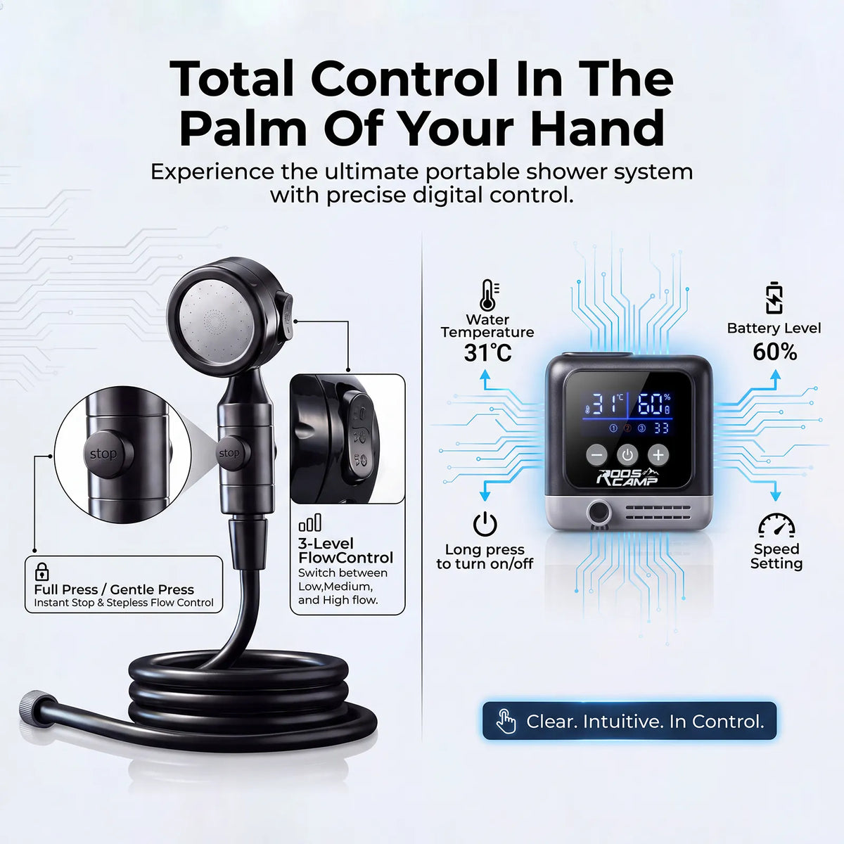 Roos Shower Pro smart controls diagram showing one-touch stop button, 3-level flow control (Low, Medium, High), LCD display with water temperature 31°C, battery level 60%, speed setting and long-press power on/off