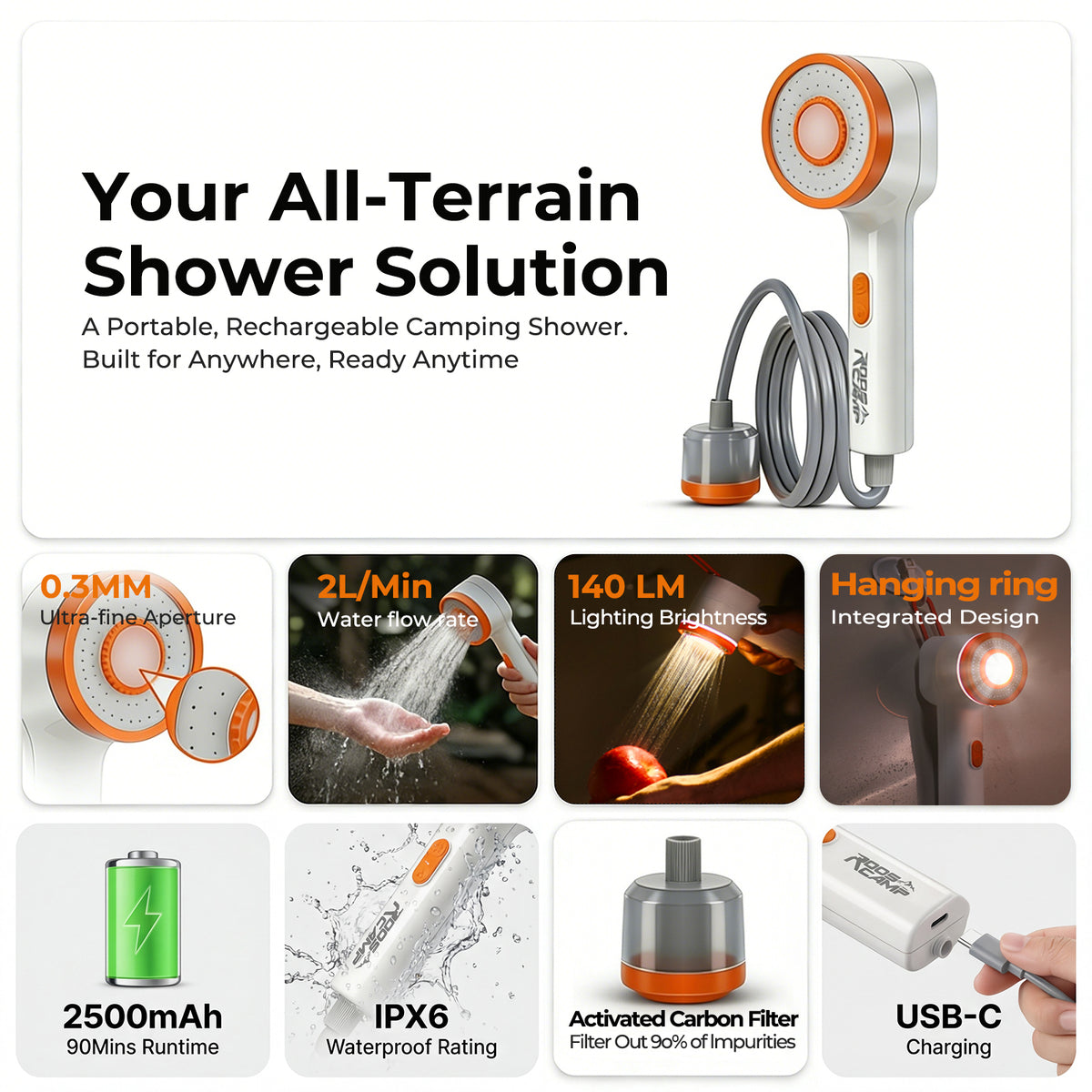 Roos Shower portable camping shower infographic showing key specs: 0.3mm ultra-fine aperture, 2L/min flow rate, 140LM LED light, hanging ring, 2500mAh battery, IPX6 waterproof rating, activated carbon filter, and USB-C charging