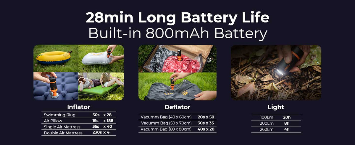 Built-In Battery & Type-C Charging