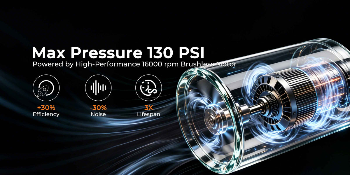 Unmatched Core Power: 16,000 RPM Brushless Motor
