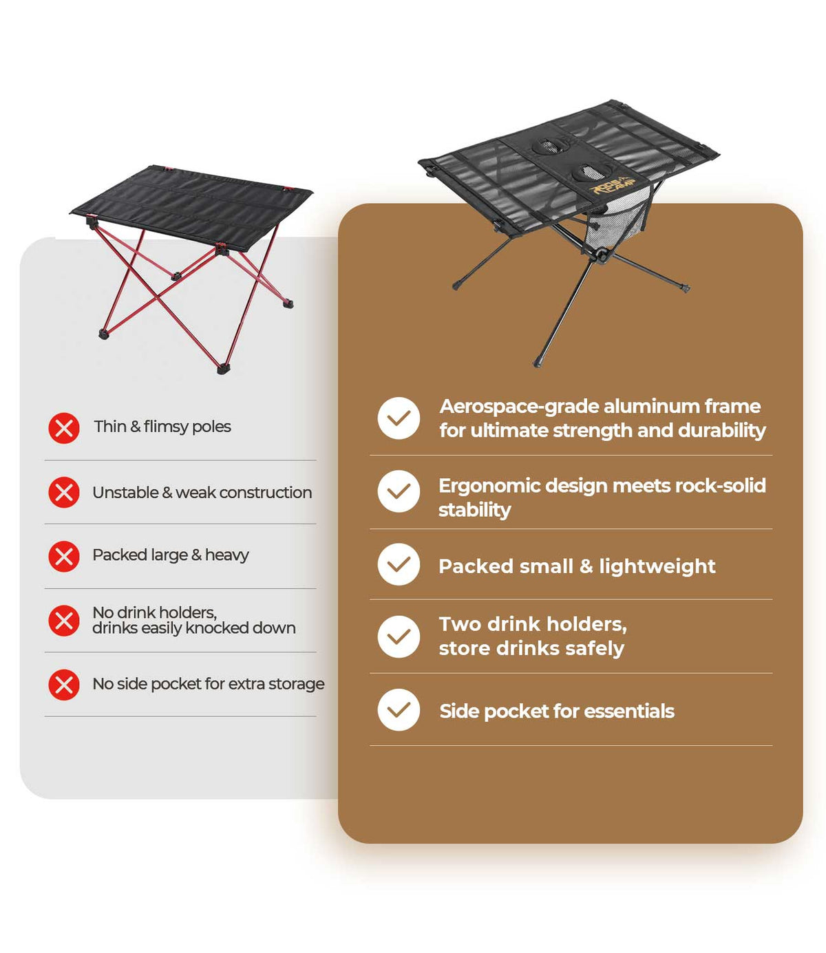 RoosCamp Portable Camping Table comparison chart showing advantages over standard camping tables: aerospace-grade aluminium frame, rock-solid stability, packed small and lightweight, two drink holders and side pocket for essentials