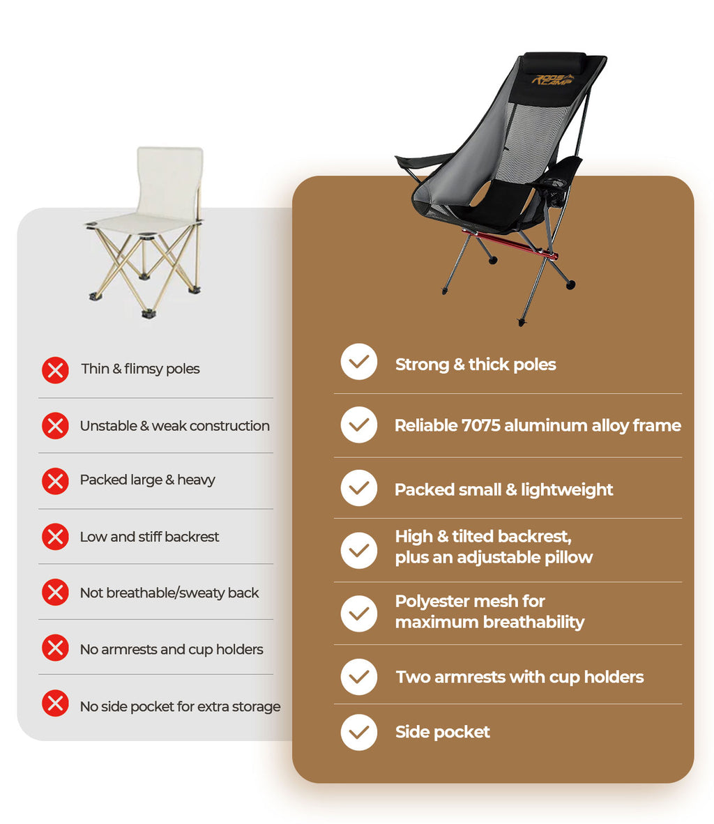 RoosCamp Portable High-Back Camping Armchair comparison chart showing advantages over standard camping chairs including 7075 aluminium frame, adjustable pillow, armrests and cup holders