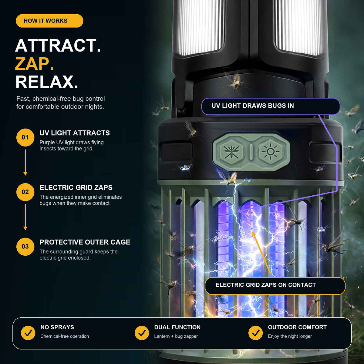 Roos Camp electric bug zapper diagram showing purple UV light attracting insects, an electric grid zapping bugs and a protective outer cage