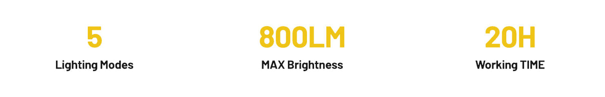 Custom Lighting for Every Situation—Up to 800 Lumens