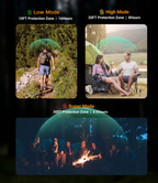 RoosCamp RoosRepel mosquito protection zones — low mode 10ft for 16 hours, high mode 20ft for 8 hours, super mode 30ft for 4.5 hours shown over hiker, campsite, and group campfire scenes