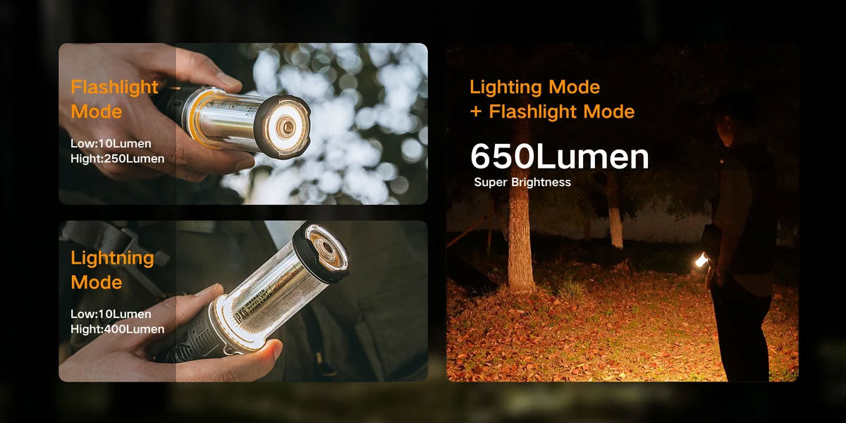 Versatile Lighting Modes & High Brightness